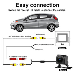 CarProKit Universal Waterproof CCD 170° HD Reversing Backup Camera Night Vision Rear Camera